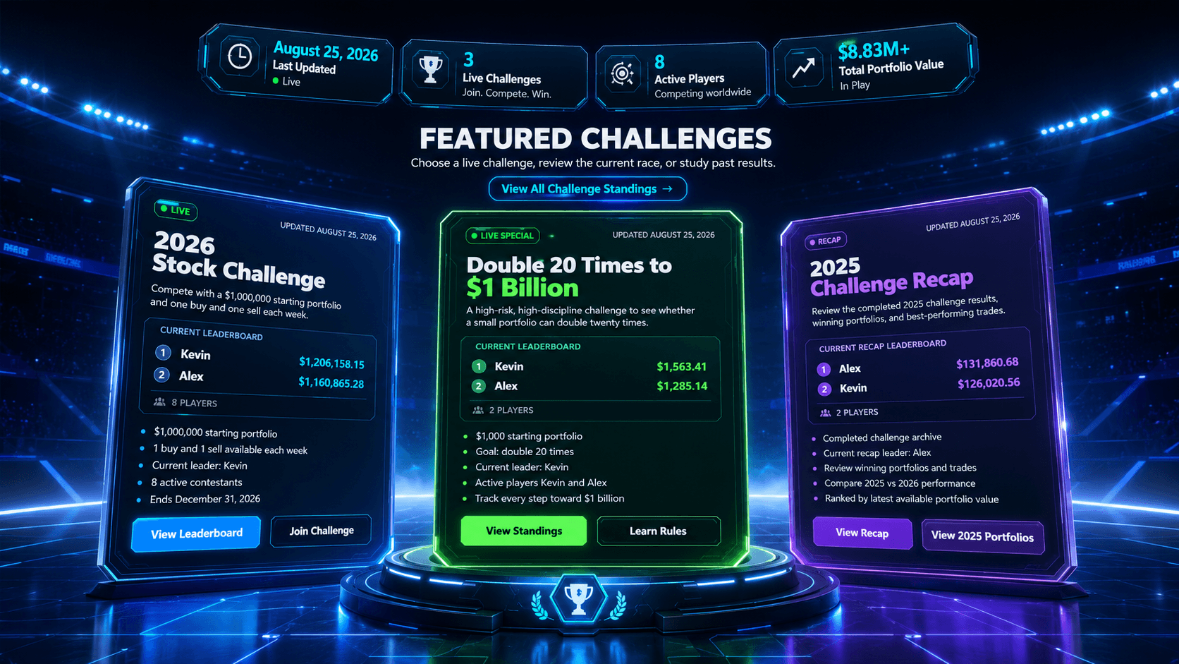 Featured Challenges arena